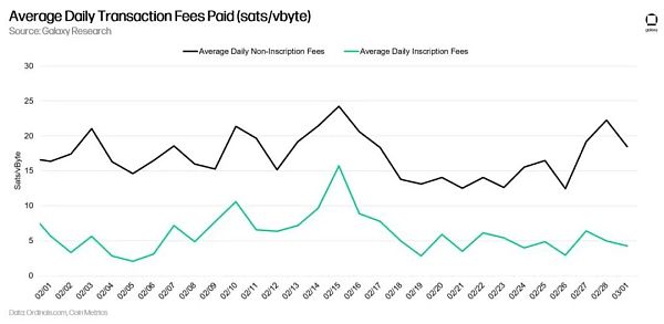 万字报告详解比特币 NFT 及其前景-第18张图片-芝麻交易所下载